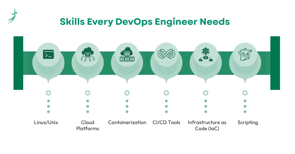 Tools and Skills of DevOps Engineer