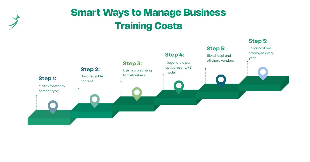 Smart Ways to Manage Business Training Costs
