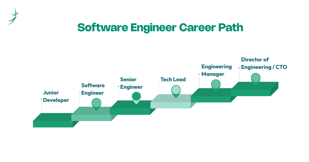 Software Engineer Career Path
