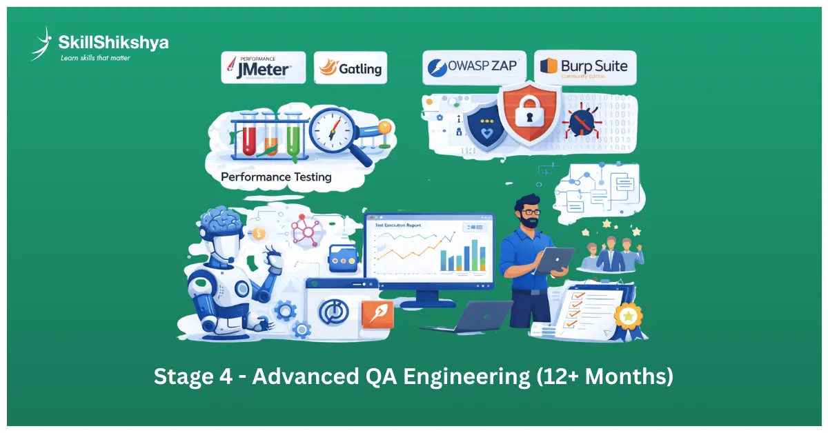 Senior QA engineer performing performance testing, security testing, and AI-driven automation analysis
