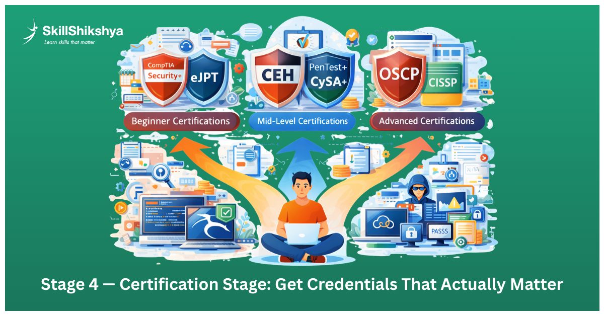 Stage 4 — Certification Stage: Get Credentials That Actually Matter