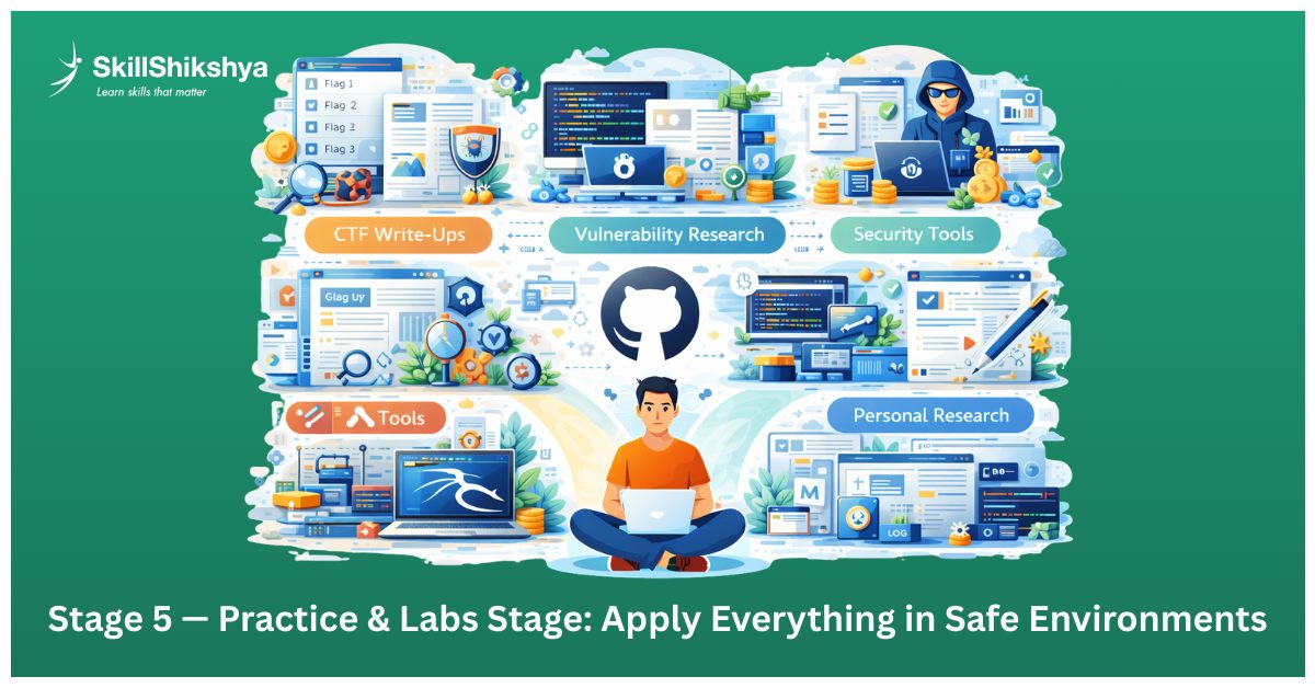 Stage 5 — Practice &amp; Labs Stage: Apply Everything in Safe Environments (Months 5-7)