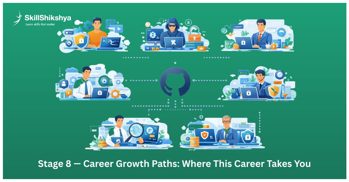 Cybersecurity career growth roadmap from analyst to security architect and CISO