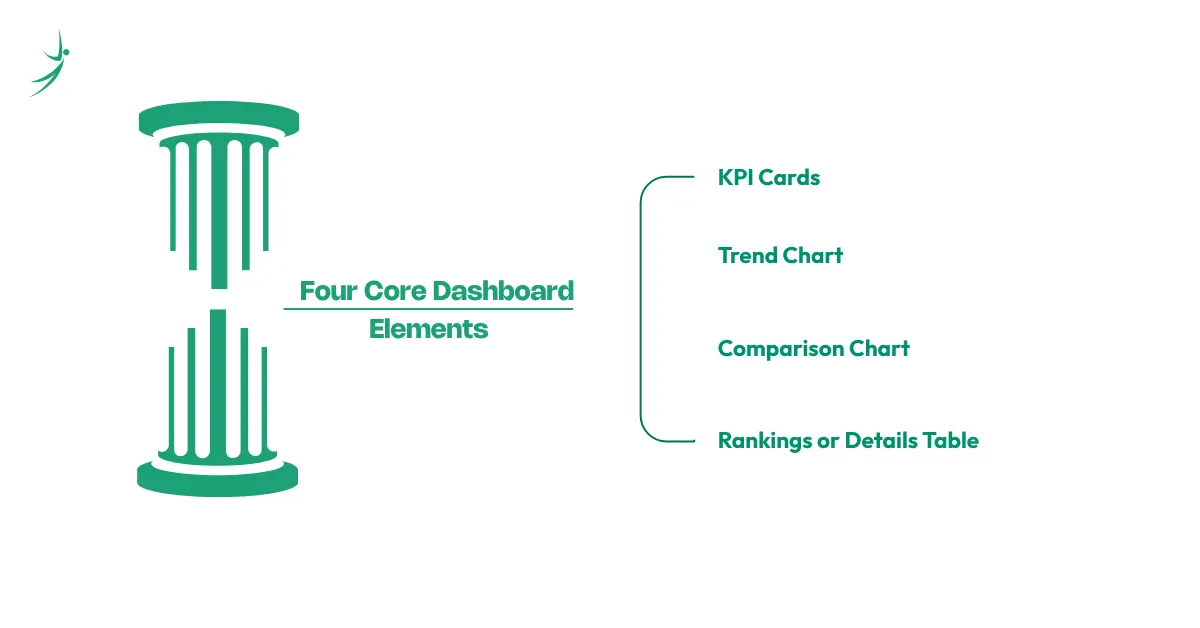 The Four Core Dashboard Elements of data analytic