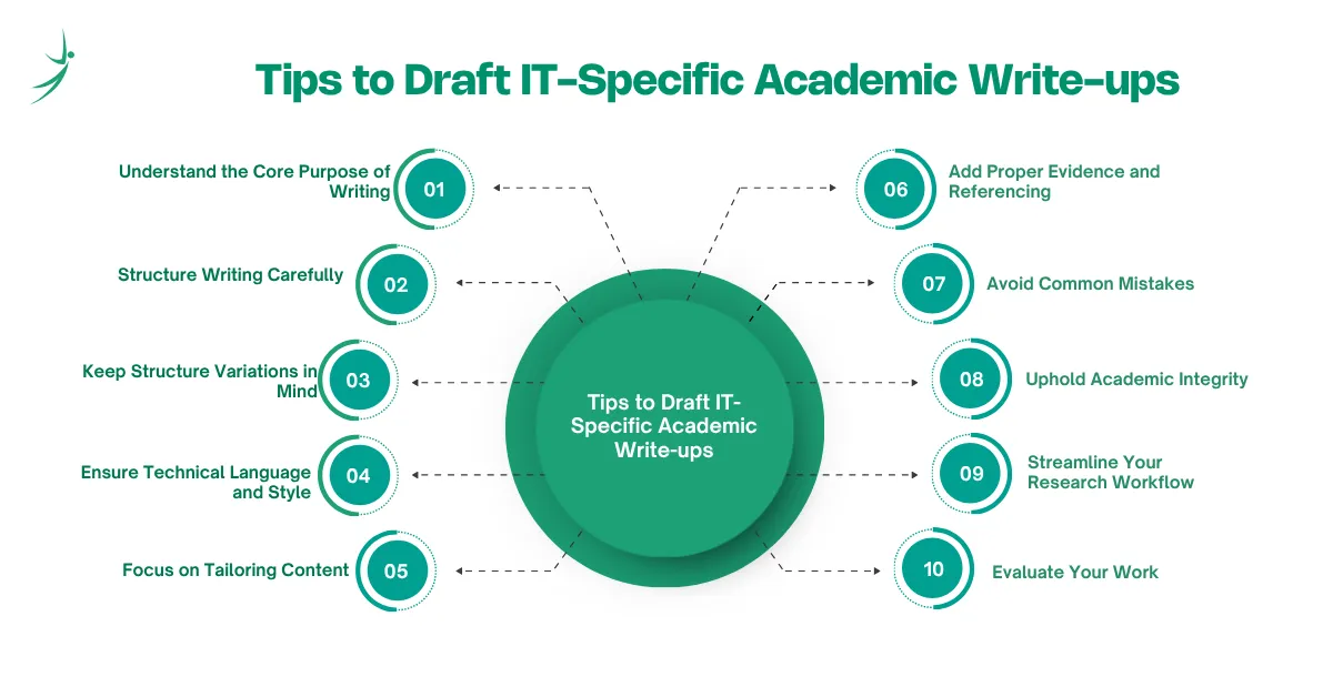 Academic writing tips for IT students including structure, technical language, evidence, referencing, and proofreading
