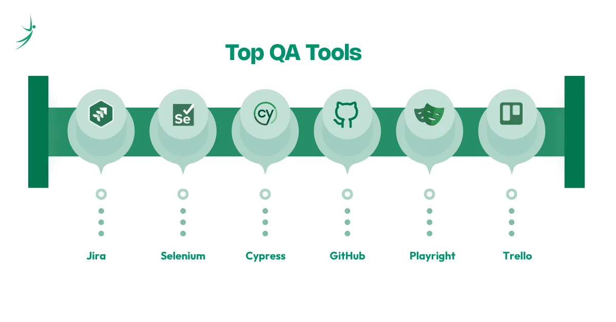 Top QA Tools to know
