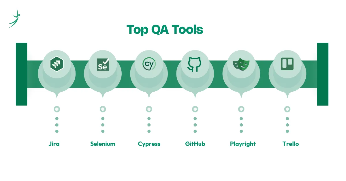 Top QA Tools you need to know