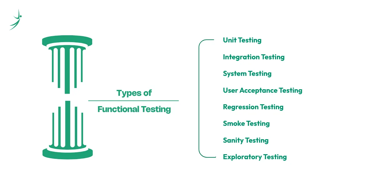 Types of functional testing