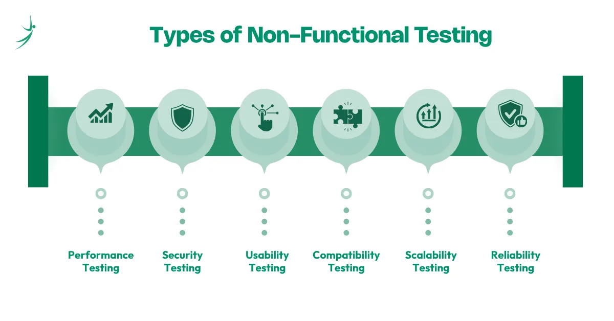 Types of non-functional testing