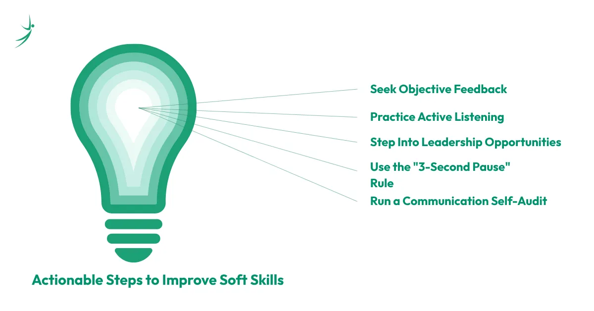 Illustration showing steps to improve soft skills