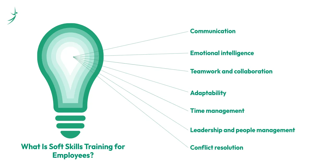 What Is Soft Skills Training for Employees?