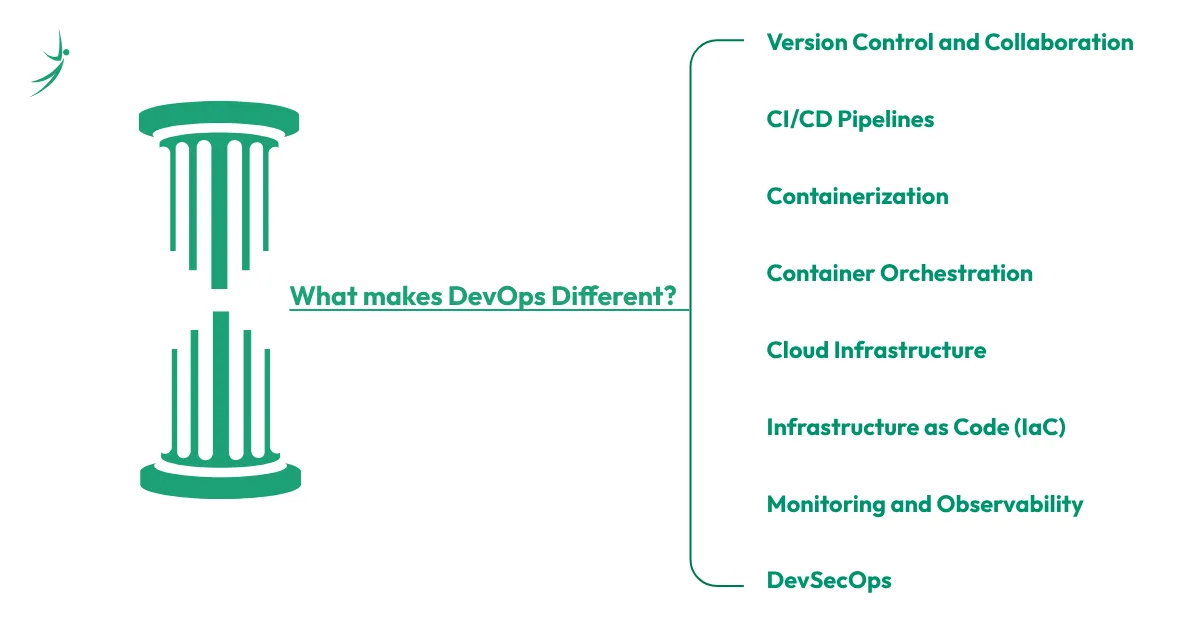 <span style="font-family: Fustat, sans-serif; display: inline !important;">Core Pillars on what makes DevOps Different </span>