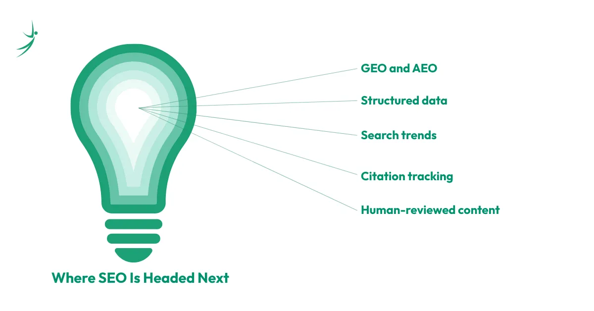 Where SEO Is Headed Next