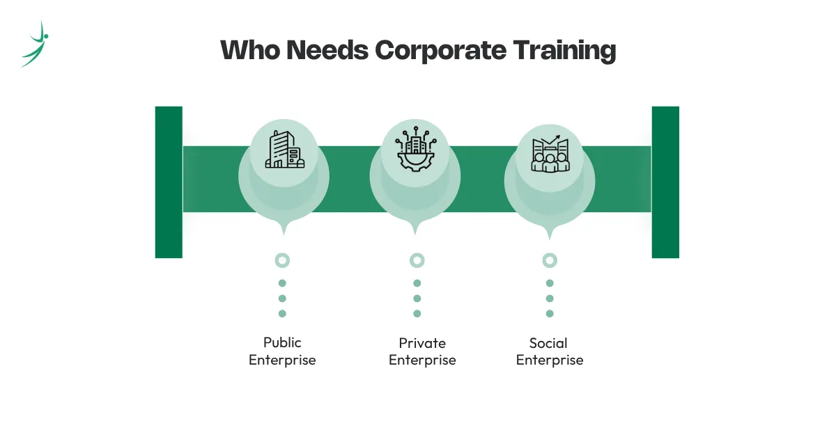 Image of Who Needs Corporate Training: Private, Public, and Social Enterprises in Nepal