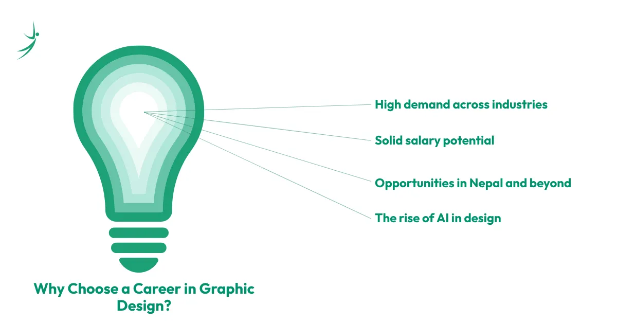 Why Choose a Career in Graphic Design?