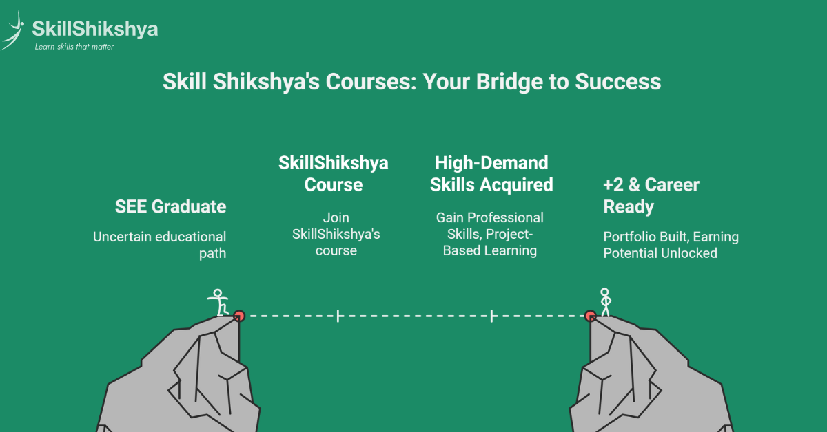 Is a bridge course necessary after see in nepal