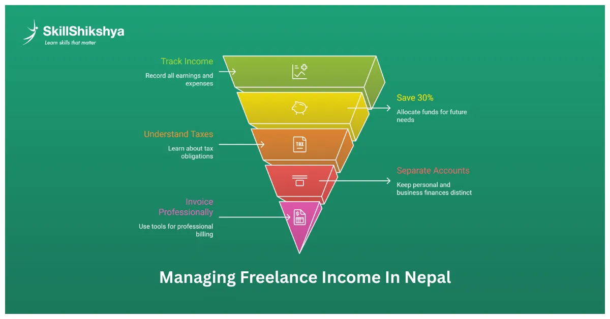 Managing freelance income responsibly while online earning for students in Nepal