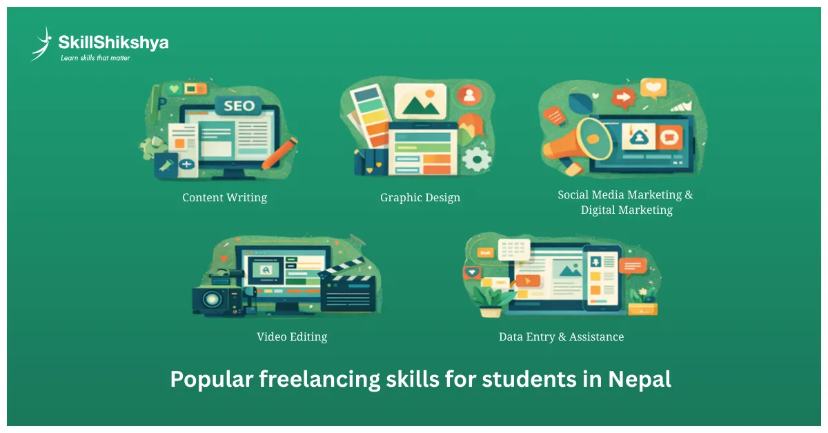 Realistic freelance income examples showing online earning for students in Nepal