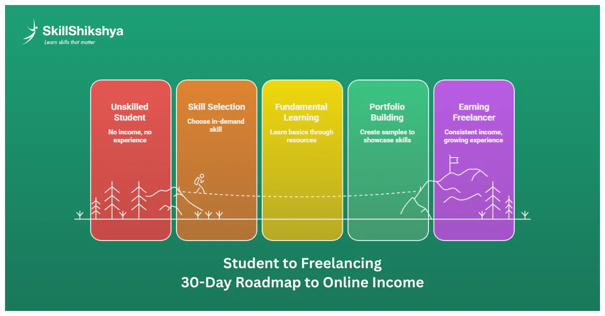 Step-by-step 30-day plan for online earning for students in Nepal